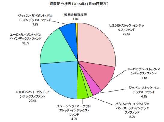 セゾン月次1