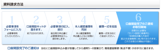 投資信託のセゾン投信資料請求方法