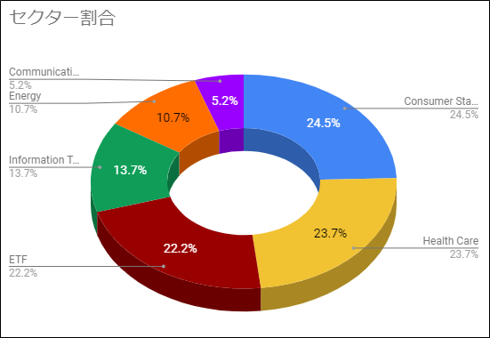 202309PFセクター