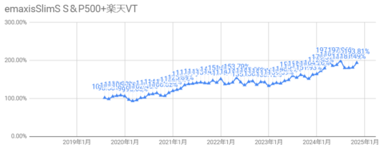 202411VT他