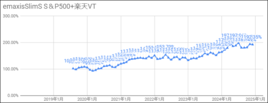 202412VT他