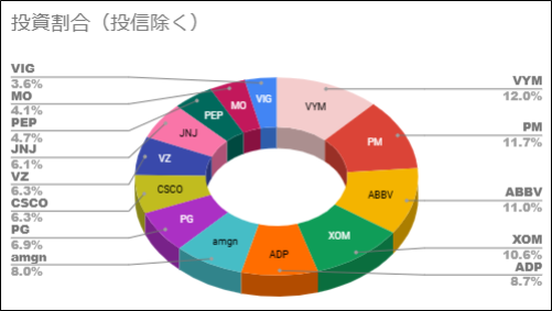 202412個別株PF