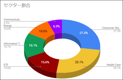 202412PFセクター