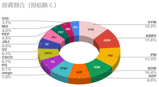 202501個別株PF