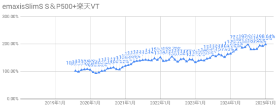 202501VT他