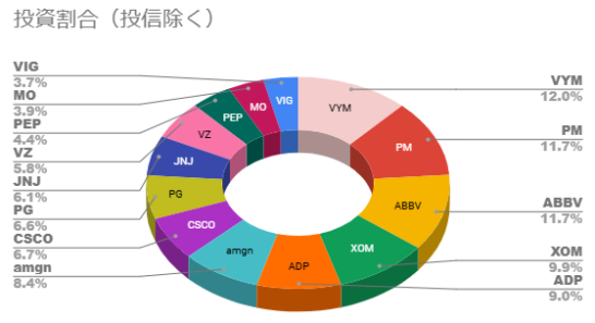 202502個別株PF