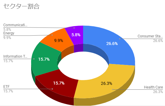 202502PFセクター