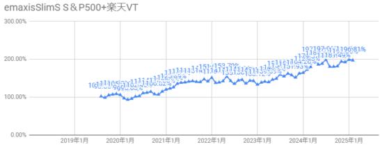 202502VT他