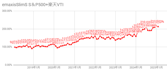 202502VTI