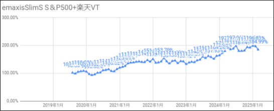 202503VT他