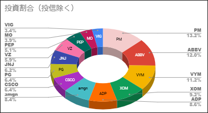 202503個別株PF