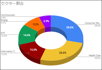 202503PFセクター