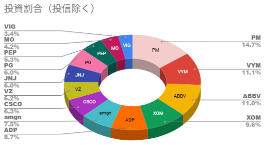 202505個別株PF