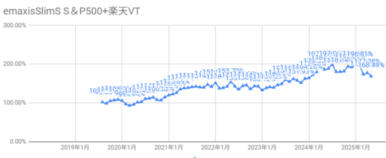 202505VT他