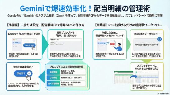 Gemini配当明細OCRで実際に使っているプロンプト