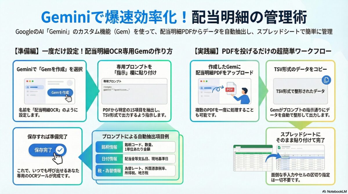 Gemini配当明細OCRで実際に使っているプロンプト