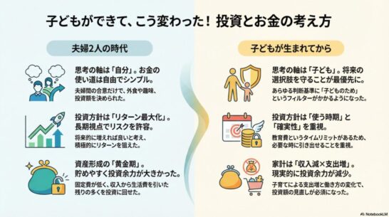 子どもの教育費を考え始めて投資方針が変わった話